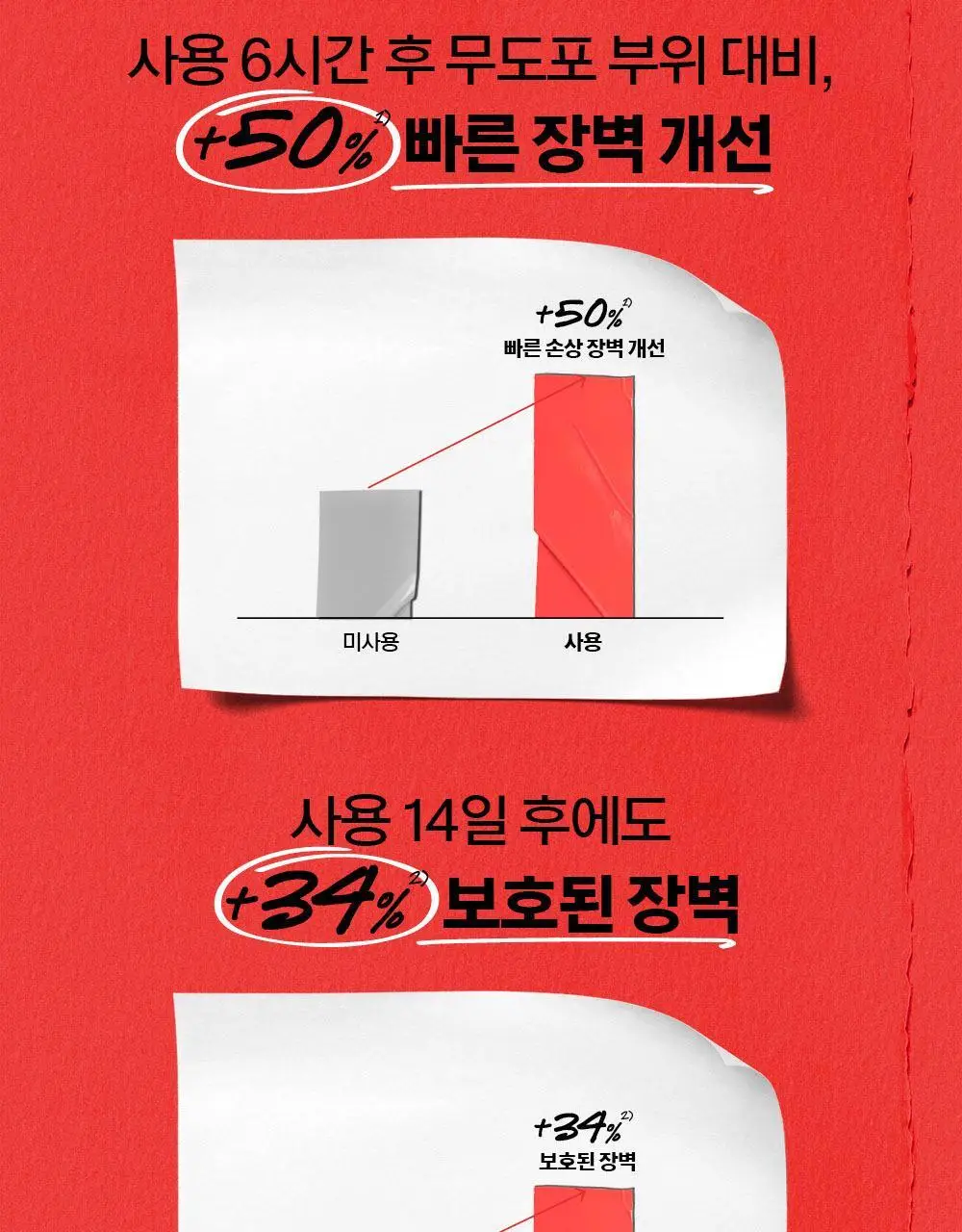 [긴급손상진정] 키엘 울트라 훼이셜 메디크림 28ml (단품/기획) & 50ml 상세페이지 6